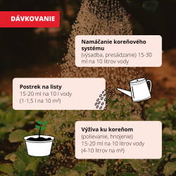 spsoby dvkovania prpravku MycoHelp